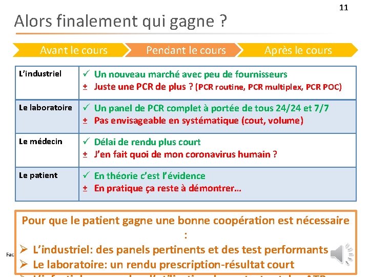 11 Alors finalement qui gagne ? Avant le cours L’industriel Pendant le cours Après