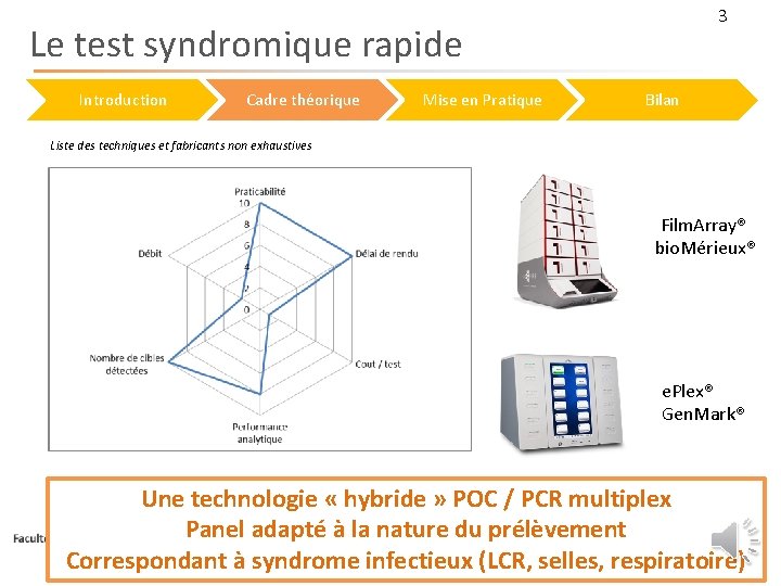 3 Le test syndromique rapide Introduction Cadre théorique Mise en Pratique Bilan Liste des