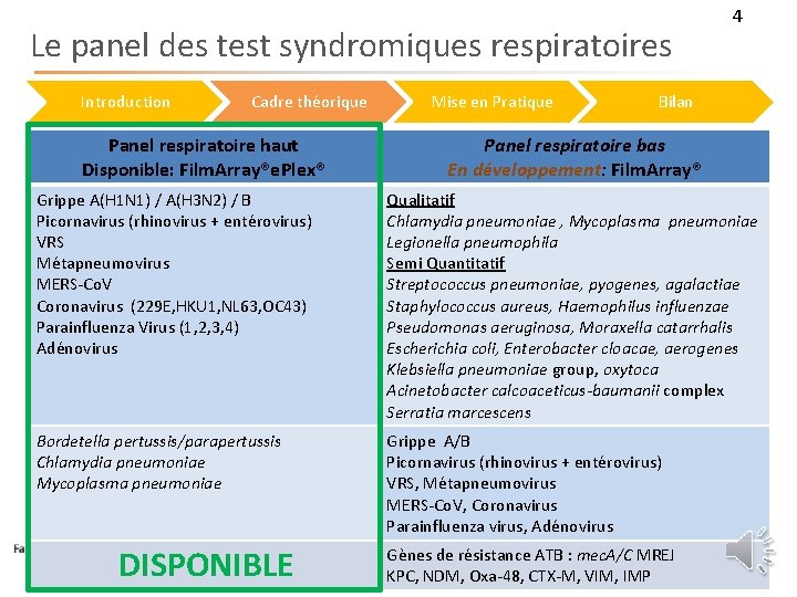 Le panel des test syndromiques respiratoires Introduction Cadre théorique Panel respiratoire haut Disponible: Film.