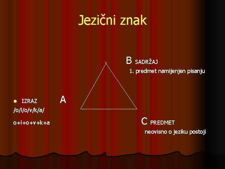 Jezični znak B SADRŽAJ 1. predmet namijenjen pisanju IZRAZ A /o/l/o/v/k/a/ o+l+o+v+k+a C PREDMET