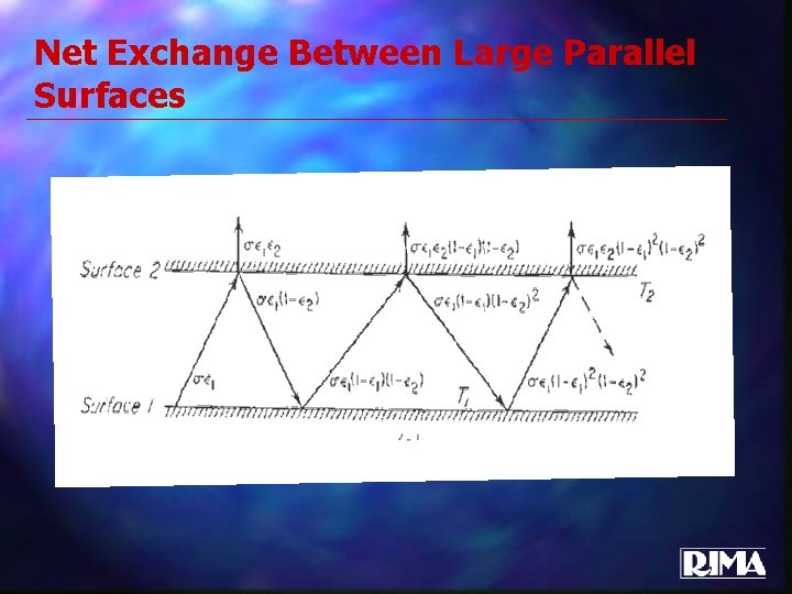 Net Exchange Between Large Parallel Surfaces 
