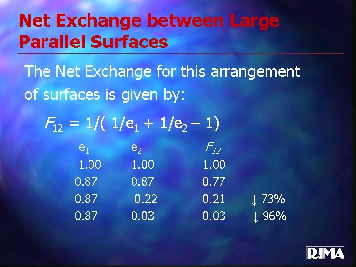 Net Exchange between Large Parallel Surfaces The Net Exchange for this arrangement of surfaces