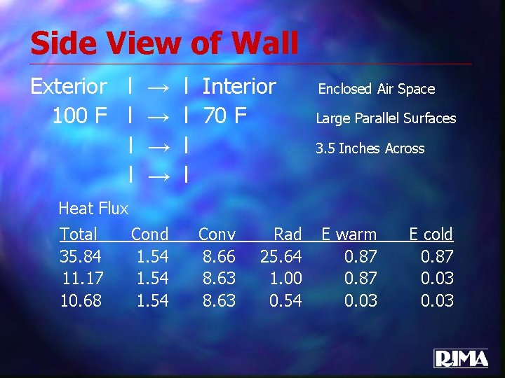 Side View of Wall Exterior l → 100 F l → l → l