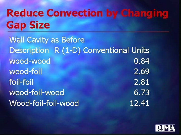 Reduce Convection by Changing Gap Size Wall Cavity as Before Description R (1 -D)