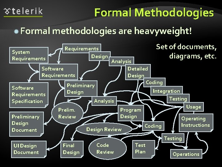 Formal Methodologies Formal methodologies are heavyweight! System Requirements Set of documents, diagrams, etc. Requirements