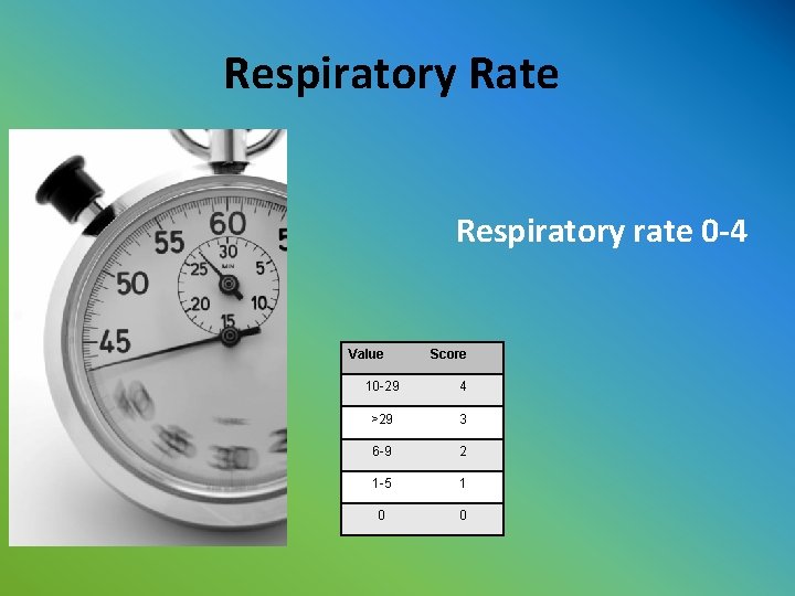 Respiratory Rate Respiratory rate 0 -4 Value Score 10 -29 4 >29 3 6