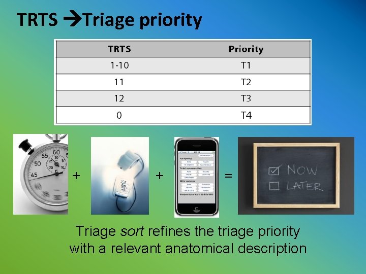 TRTS Triage priority + + = Triage sort refines the triage priority with a