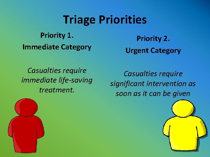 Triage Priorities Priority 1. Immediate Category Priority 2. Urgent Category Casualties require immediate life-saving