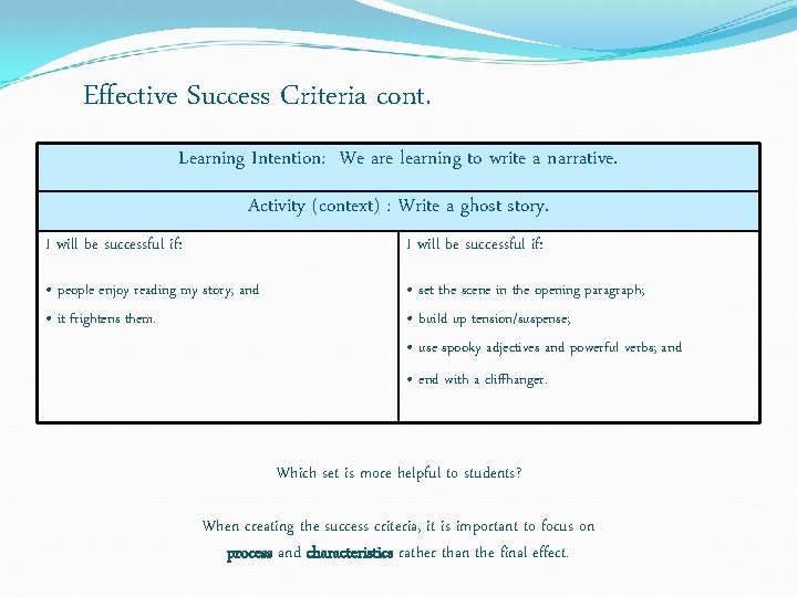 Effective Success Criteria cont. Learning Intention: We are learning to write a narrative. Activity