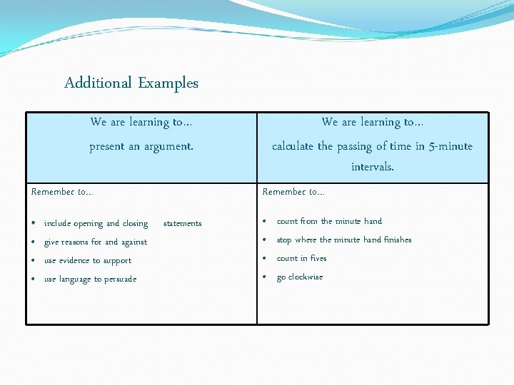 Additional Examples We are learning to… present an argument. Remember to… • include opening