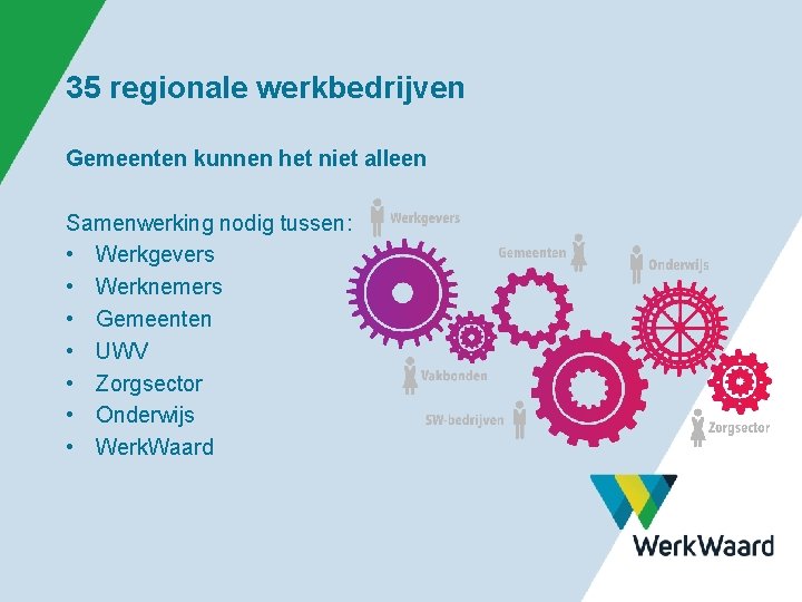 35 regionale werkbedrijven Gemeenten kunnen het niet alleen Samenwerking nodig tussen: • Werkgevers •