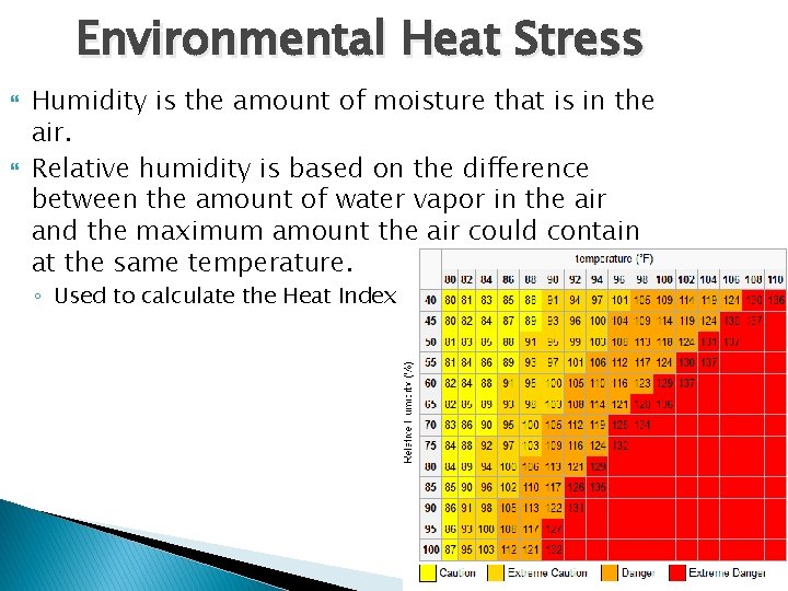 Environmental Heat Stress Humidity is the amount of moisture that is in the air.