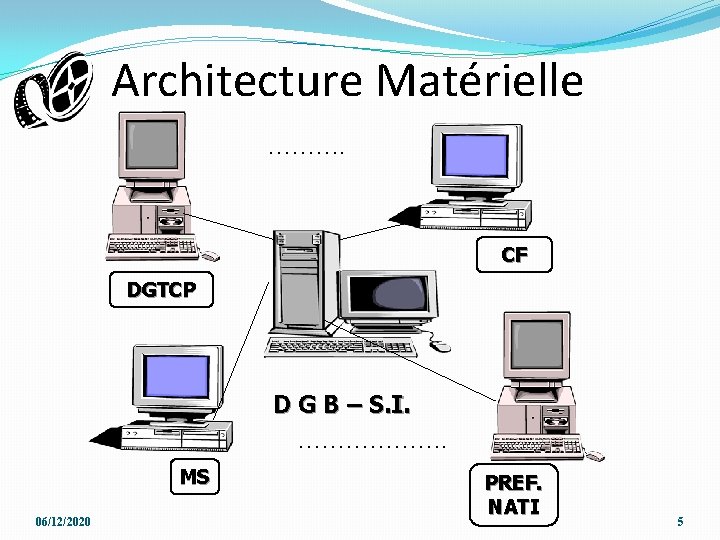Architecture Matérielle ………. CF DGTCP D G B – S. I. ………………. MS 06/12/2020 Architecture Matérielle ………. CF DGTCP D G B – S. I. ………………. MS 06/12/2020