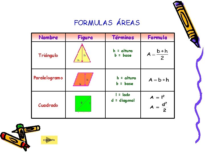 FORMULAS ÁREAS Nombre Triángulo Paralelogramo Cuadrado siguiente Figura Términos h = altura b = FORMULAS ÁREAS Nombre Triángulo Paralelogramo Cuadrado siguiente Figura Términos h = altura b =