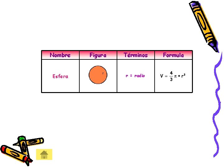 Nombre Esfera Figura Términos r = radio Formula Nombre Esfera Figura Términos r = radio Formula