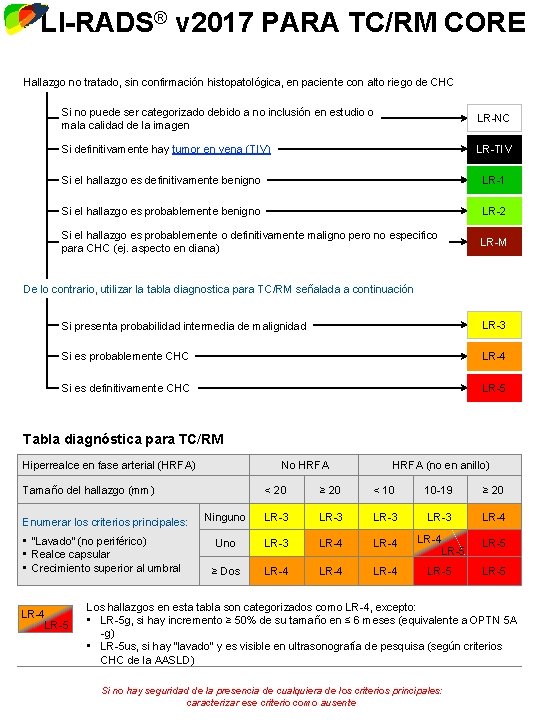 LI-RADS® v 2017 CT/MRI Core Diagnostic Algorithm LI-RADS® Treatment Response Last Viewed v 2017