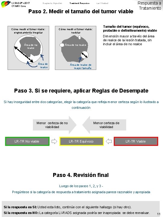 LI-RADS® v 2017 CT/MRI Core Diagnostic Algorithm Treatment Response Last Viewed Paso 2. Medir