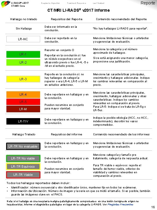 LI-RADS® v 2017 CT/MRI Core Diagnostic Algorithm Treatment Response Last Viewed Reporte CT/MRI LI-RADS®