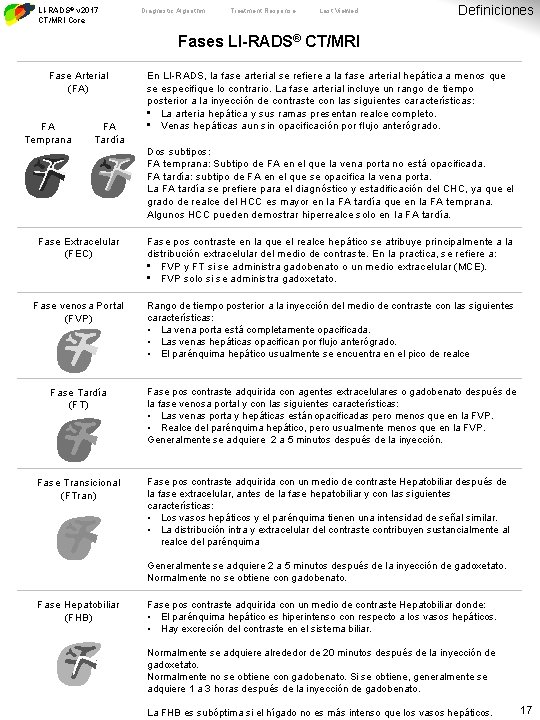 LI-RADS® v 2017 CT/MRI Core Diagnostic Algorithm Treatment Response Last Viewed Definiciones Fases LI-RADS®