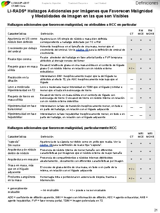 LI-RADS® v 2017 CT/MRI Core Diagnostic Algorithm Treatment Response Definiciones Last Viewed LI-RADS® Hallazgos