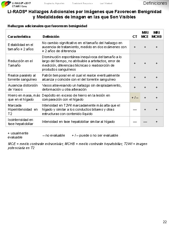 LI-RADS® v 2017 CT/MRI Core Diagnostic Algorithm Treatment Response Definiciones Last Viewed LI-RADS® Hallazgos