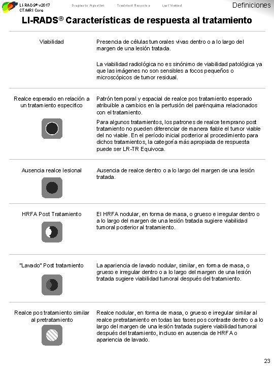 LI-RADS® v 2017 CT/MRI Core Diagnostic Algorithm Treatment Response Last Viewed Definiciones LI-RADS® Características