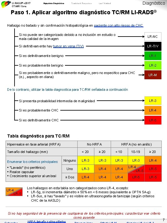 LI-RADS® v 2017 CT/MRI Core Algoritmo Diagnóstico Diagnostic Algorithm Treatment Response Diagnóstico Last Viewed
