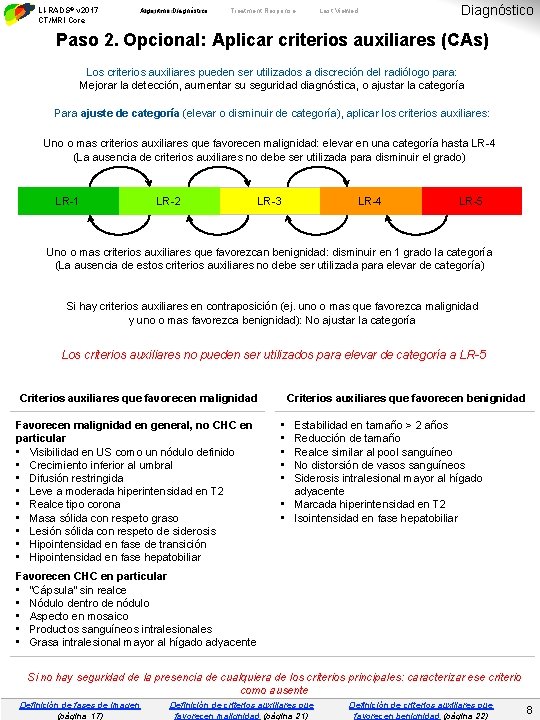 LI-RADS® v 2017 CT/MRI Core Algoritmo Diagnóstico Diagnostic Algorithm Treatment Response Last Viewed Diagnóstico