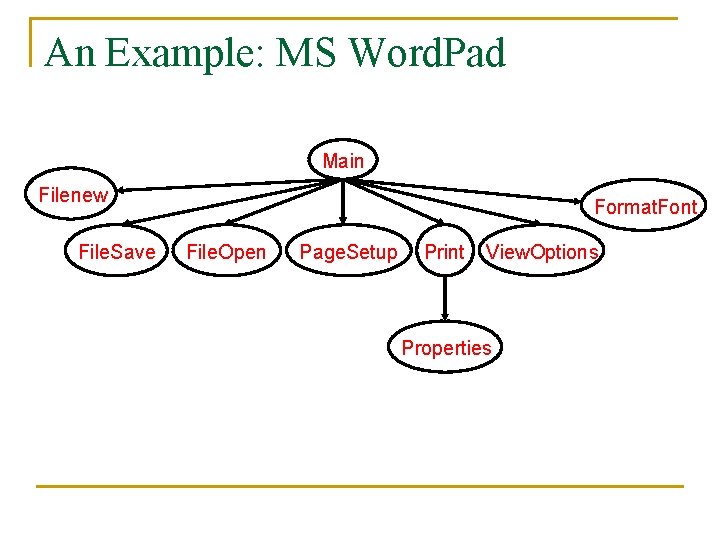 An Example: MS Word. Pad Main Filenew File. Save Format. Font File. Open Page.