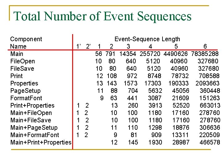 Total Number of Event Sequences Component Name Main File. Open File. Save Print Properties