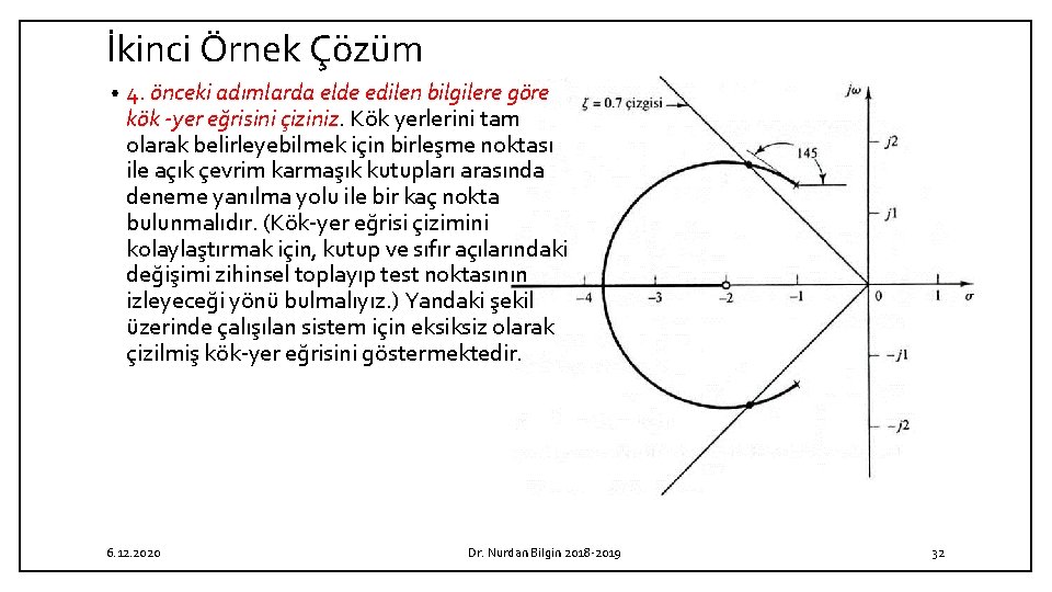 İkinci Örnek Çözüm • 4. önceki adımlarda elde edilen bilgilere göre kök -yer eğrisini İkinci Örnek Çözüm • 4. önceki adımlarda elde edilen bilgilere göre kök -yer eğrisini