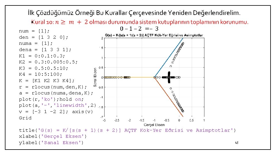 İlk Çözdüğümüz Örneği Bu Kurallar Çerçevesinde Yeniden Değerlendirelim. • num = [1]; den =