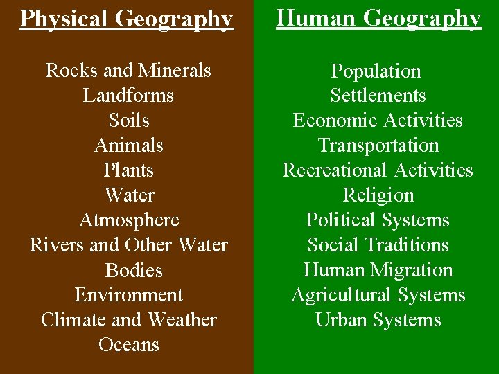 Physical Geography Rocks and Minerals Landforms Soils Animals Plants Water Atmosphere Rivers and Other