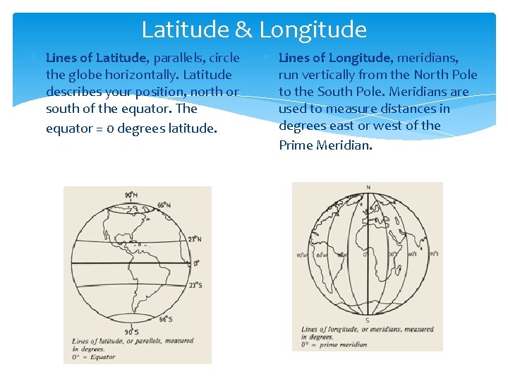 Latitude & Longitude Lines of Latitude, parallels, circle the globe horizontally. Latitude describes your