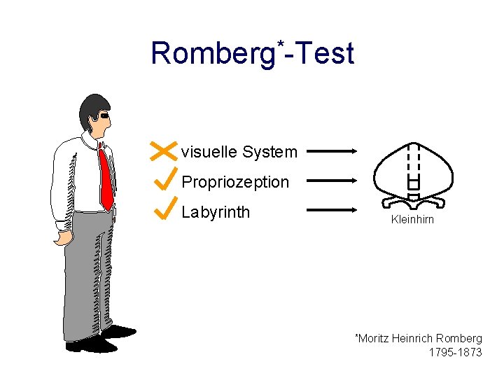 Romberg*-Test visuelle System Propriozeption Labyrinth Kleinhirn *Moritz Heinrich Romberg 1795 -1873 Romberg*-Test visuelle System Propriozeption Labyrinth Kleinhirn *Moritz Heinrich Romberg 1795 -1873