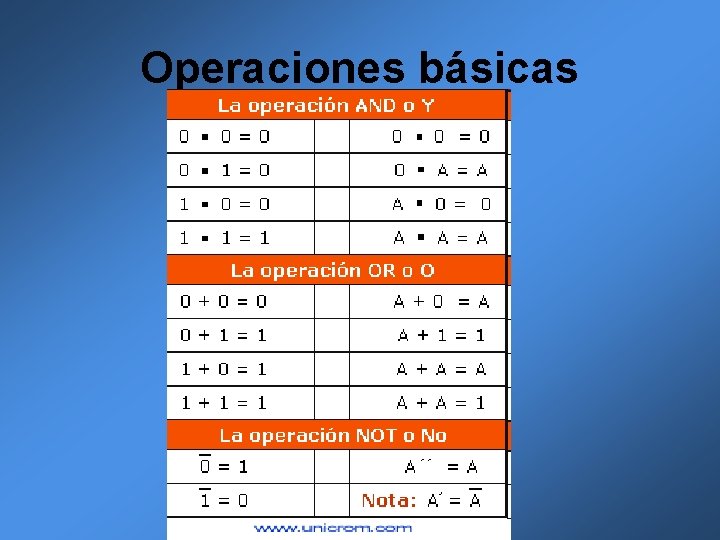Operaciones básicas Operaciones básicas