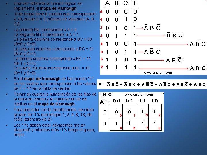 • • Una vez obtenida la función lógica, se implementa el mapa de • • Una vez obtenida la función lógica, se implementa el mapa de
