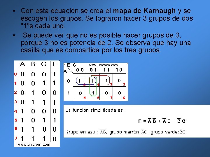 • Con esta ecuación se crea el mapa de Karnaugh y se escogen • Con esta ecuación se crea el mapa de Karnaugh y se escogen