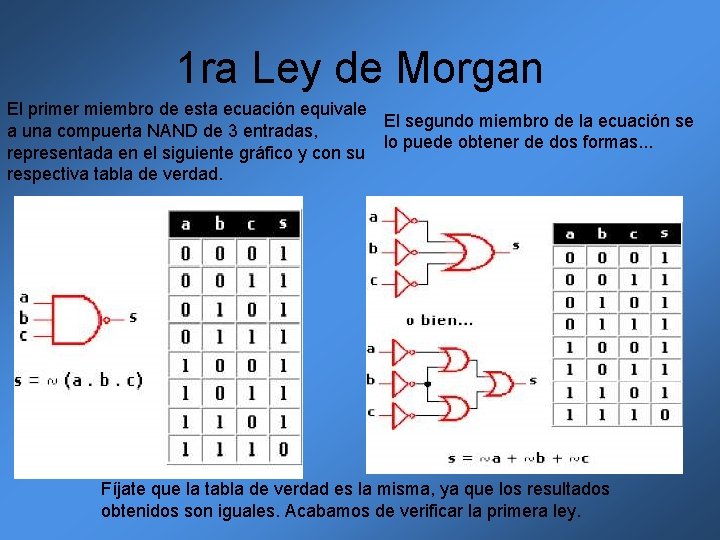 1 ra Ley de Morgan El primer miembro de esta ecuación equivale El segundo 1 ra Ley de Morgan El primer miembro de esta ecuación equivale El segundo