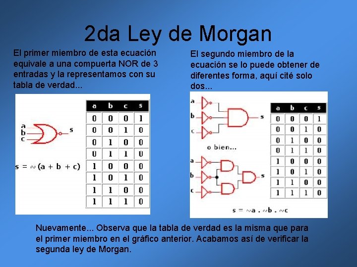 2 da Ley de Morgan El primer miembro de esta ecuación equivale a una 2 da Ley de Morgan El primer miembro de esta ecuación equivale a una
