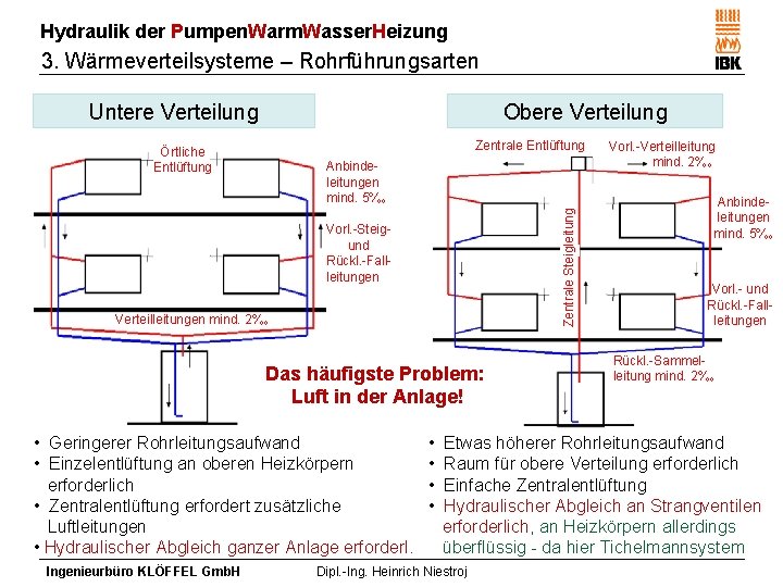 Hydraulik der Pumpen. Warm. Wasser. Heizung 3. Wärmeverteilsysteme – Rohrführungsarten Untere Verteilung Obere Verteilung