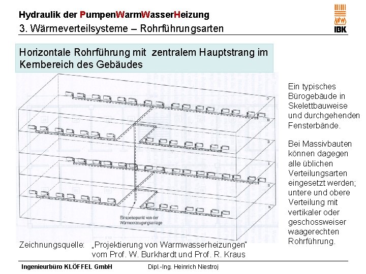 Hydraulik der Pumpen. Warm. Wasser. Heizung 3. Wärmeverteilsysteme – Rohrführungsarten Horizontale Rohrführung mit zentralem