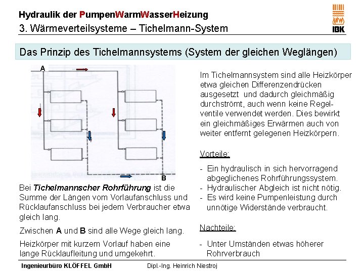 Hydraulik der Pumpen. Warm. Wasser. Heizung 3. Wärmeverteilsysteme – Tichelmann-System Das Prinzip des Tichelmannsystems