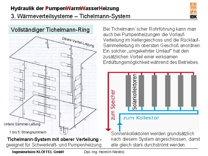 Hydraulik der Pumpen. Warm. Wasser. Heizung 3. Wärmeverteilsysteme – Tichelmann-System Vollständiger Tichelmann-Ring Ober e
