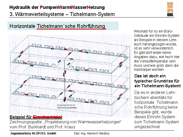 Hydraulik der Pumpen. Warm. Wasser. Heizung 3. Wärmeverteilsysteme – Tichelmann-System Horizontale Tichelmann´sche Rohrführung Weshalb