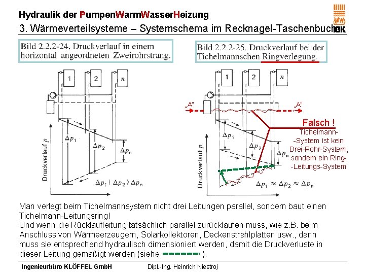 Hydraulik der Pumpen. Warm. Wasser. Heizung 3. Wärmeverteilsysteme – Systemschema im Recknagel-Taschenbuch „A“ Falsch