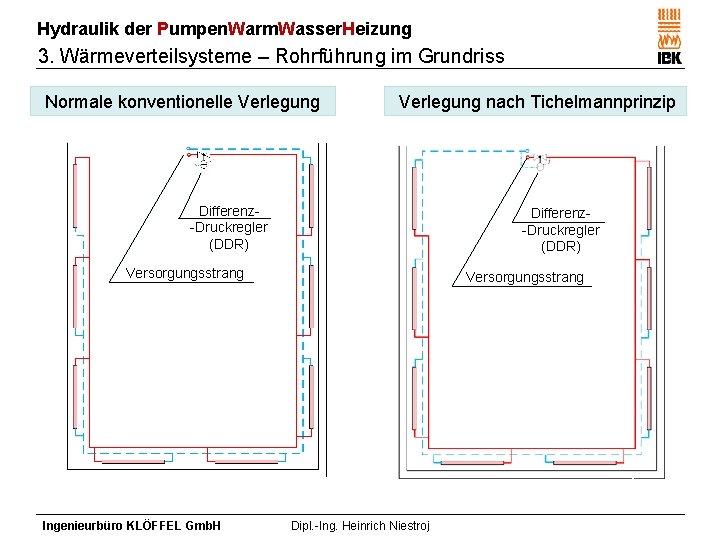 Hydraulik der Pumpen. Warm. Wasser. Heizung 3. Wärmeverteilsysteme – Rohrführung im Grundriss Normale konventionelle