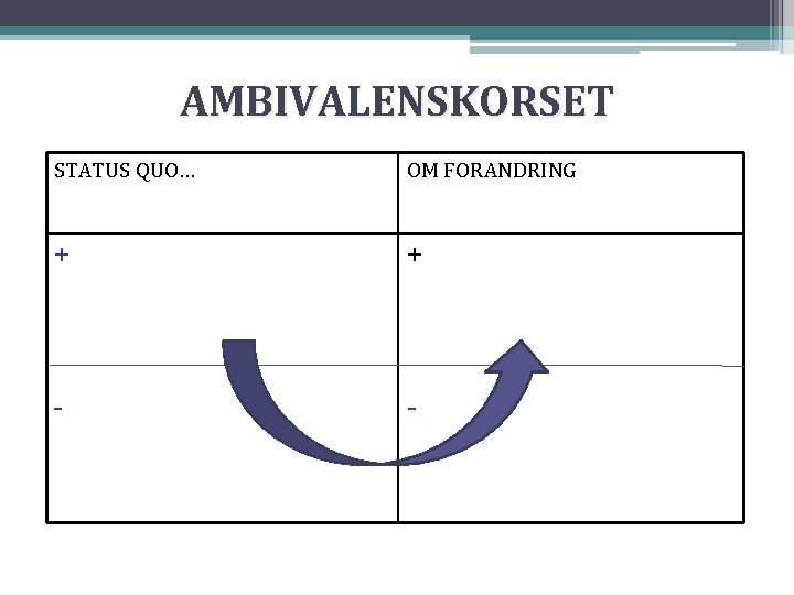 AMBIVALENSKORSET STATUS QUO… OM FORANDRING + + - - 