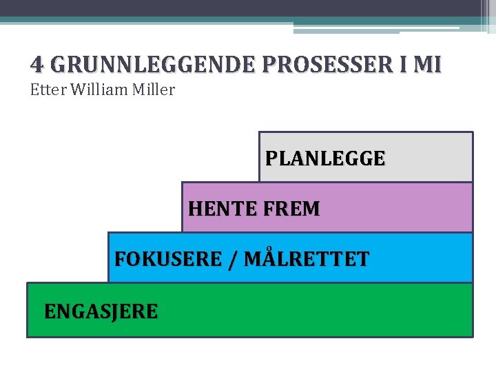 4 GRUNNLEGGENDE PROSESSER I MI Etter William Miller PLANLEGGE HENTE FREM FOKUSERE / MÅLRETTET