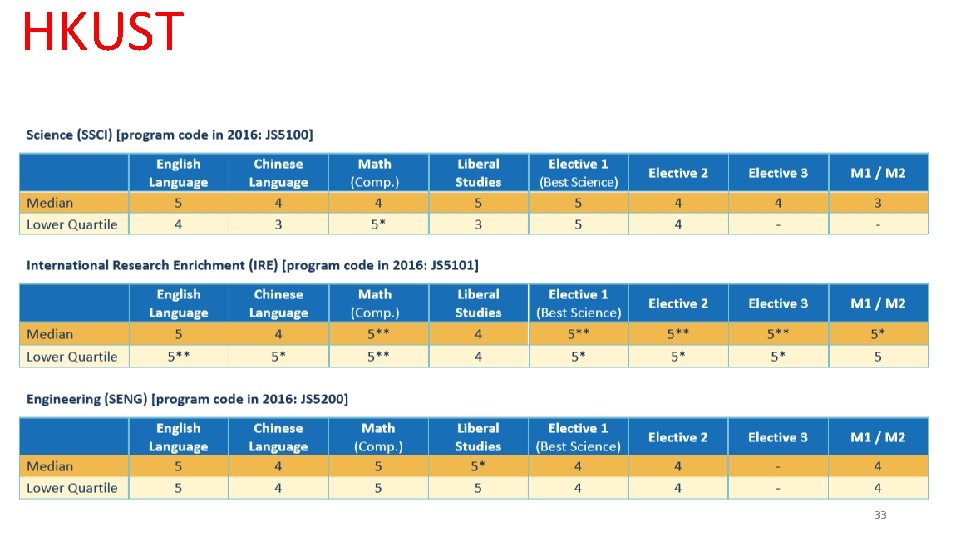 HKUST 33 